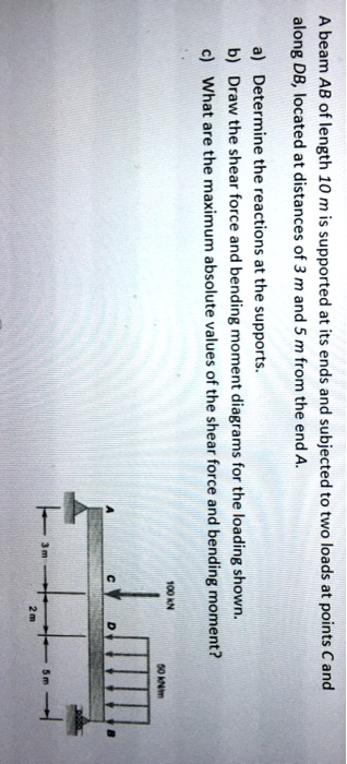 Solved A beam AB of length 10 m is supported at its ends and | Chegg.com