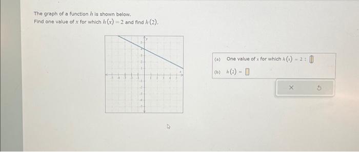 The graph of a function h is shown below. Find one | Chegg.com