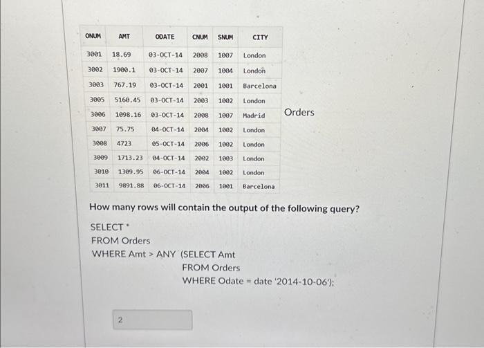 Solved How many rows will contain the output of the | Chegg.com