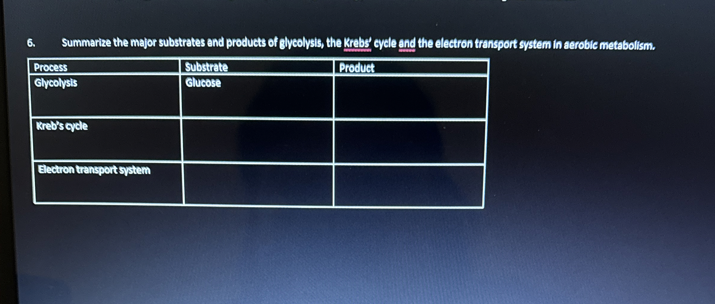 Solved Summarize the major substrates and products of | Chegg.com