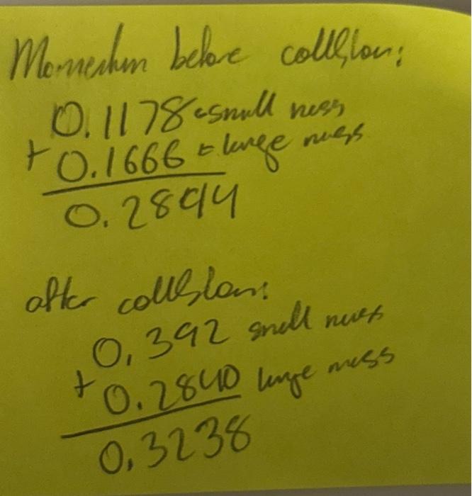 19. Calculate the initial and final momentum of the