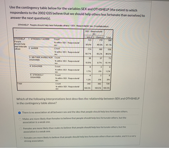 Solved Use The Contingency Table Below For The Variables Sex 4973