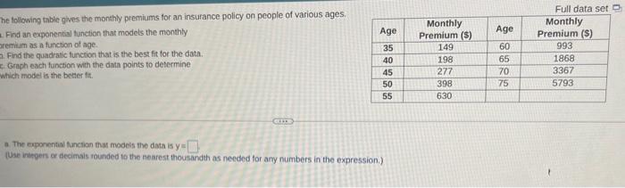 Solved Age The following table gives the monthly premiums | Chegg.com