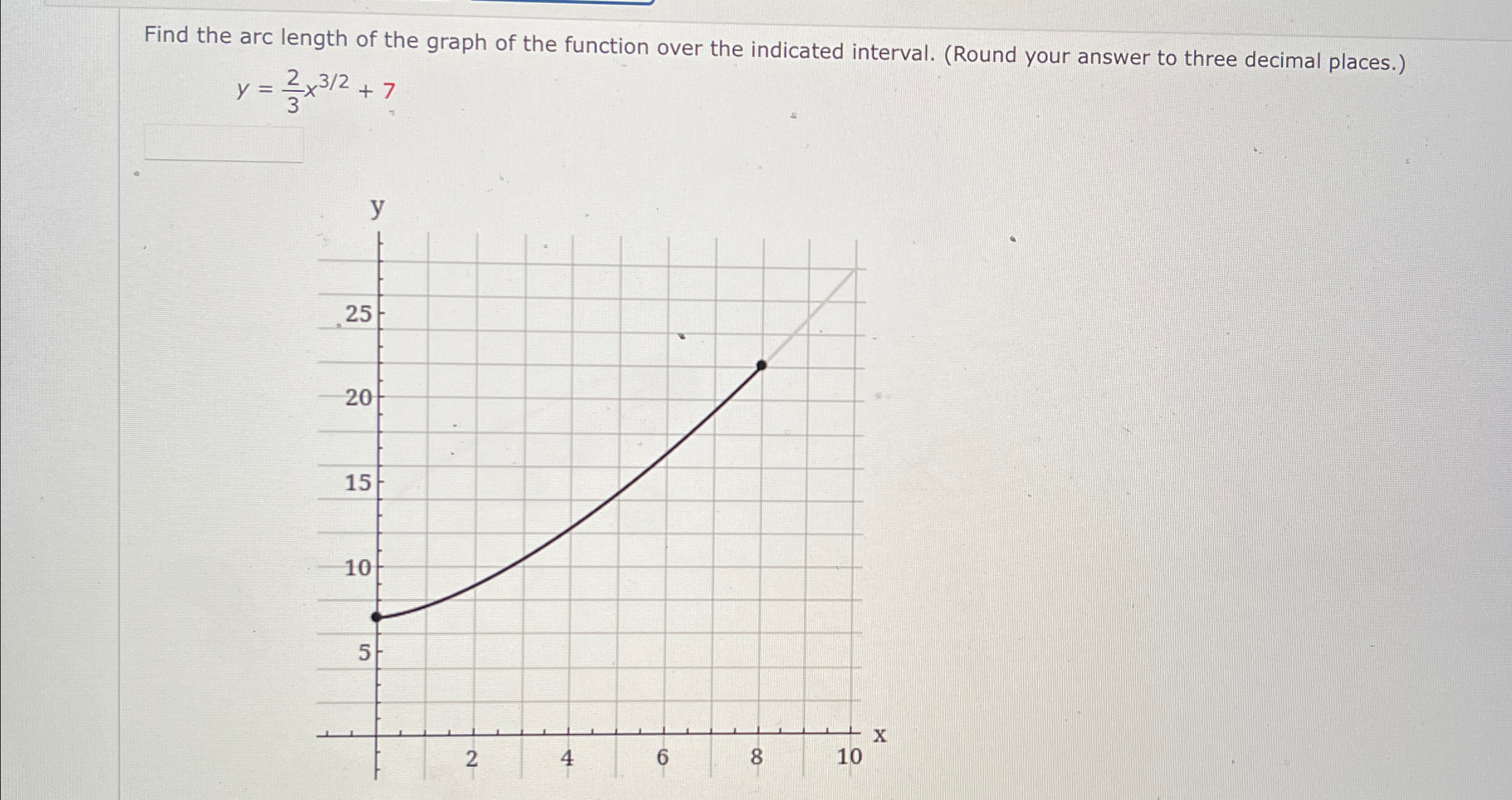 Solved Find the arc length of the graph of the function over | Chegg.com