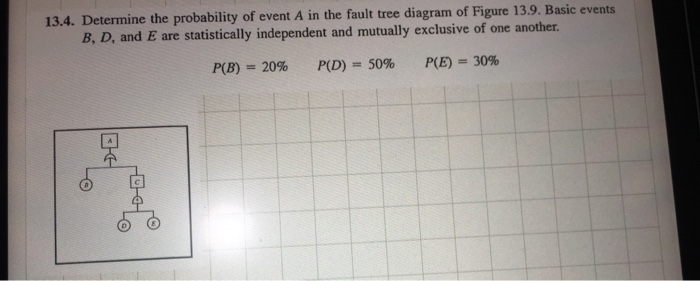 Solved 13.4. Determine the probability of event A in the | Chegg.com