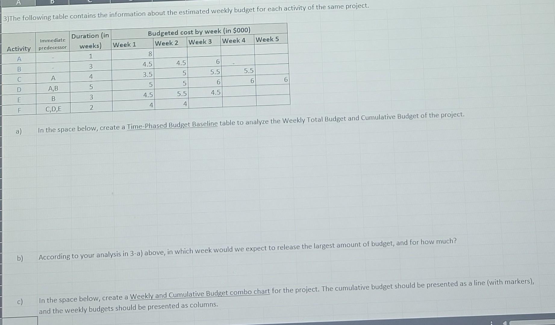 Solved 3)The Following Table Contains The Information About | Chegg.com