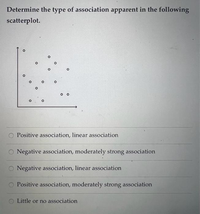 Solved Determine the type of association apparent in the | Chegg.com