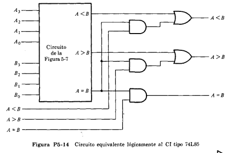 Solved 5-14. ﻿The 74L85 ﻿IC is a similar 4-bit magnitude | Chegg.com