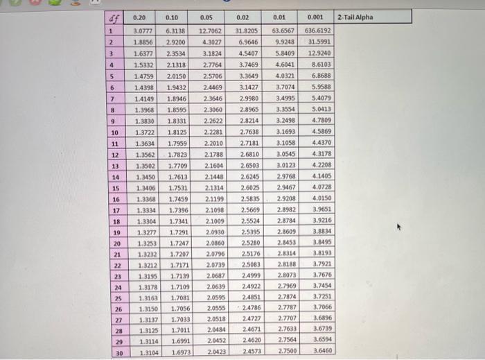 Solved QUESTION 3 2 Xona, a photocopy company plans to | Chegg.com