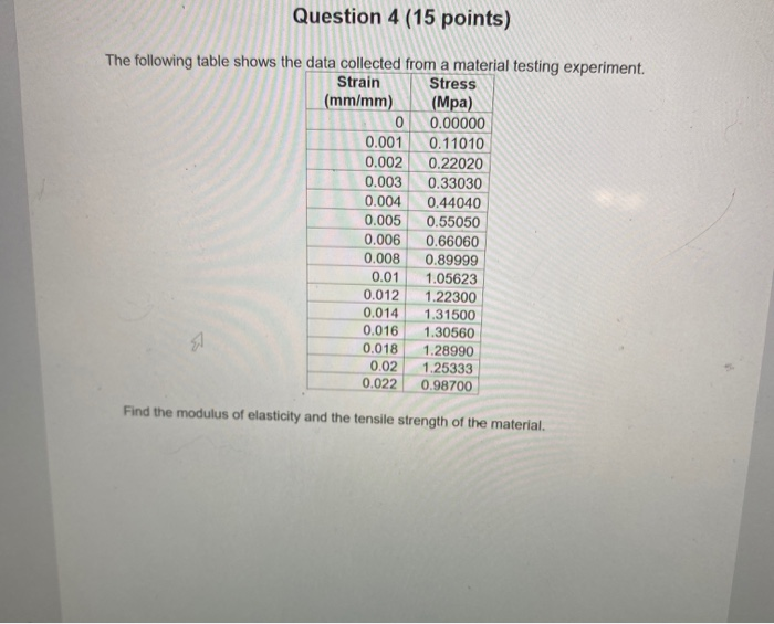 Solved Question 4 (15 points) The following table shows the | Chegg.com
