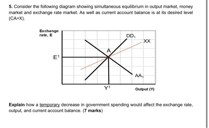 Solved 5. Consider the following diagram showing | Chegg.com