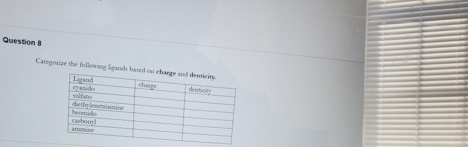 Solved Question 8 charge denticity Categorize the following | Chegg.com
