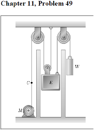 Solved The elevator shown in the figure moves downward with | Chegg.com