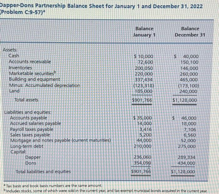 please fill out forms schedule d, schedule b1, 1065,