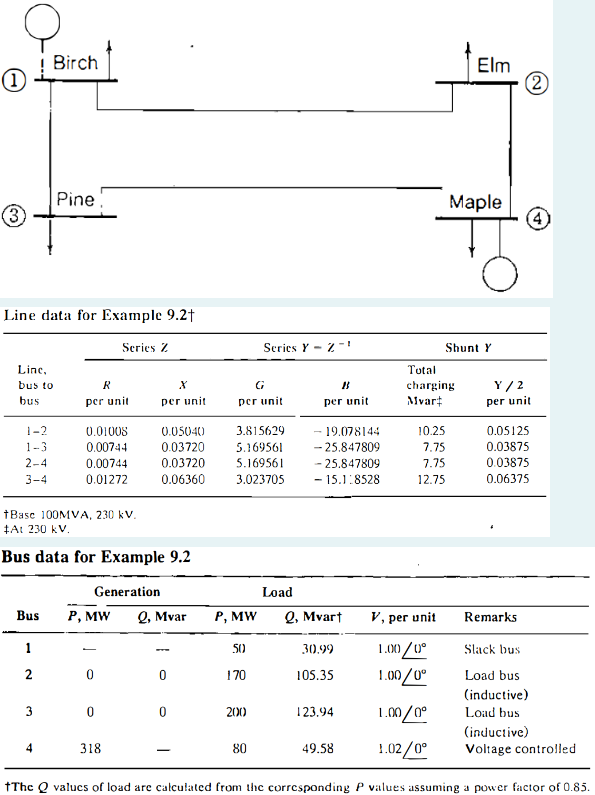 Solved The figure shows the one-line diagram of a simple | Chegg.com