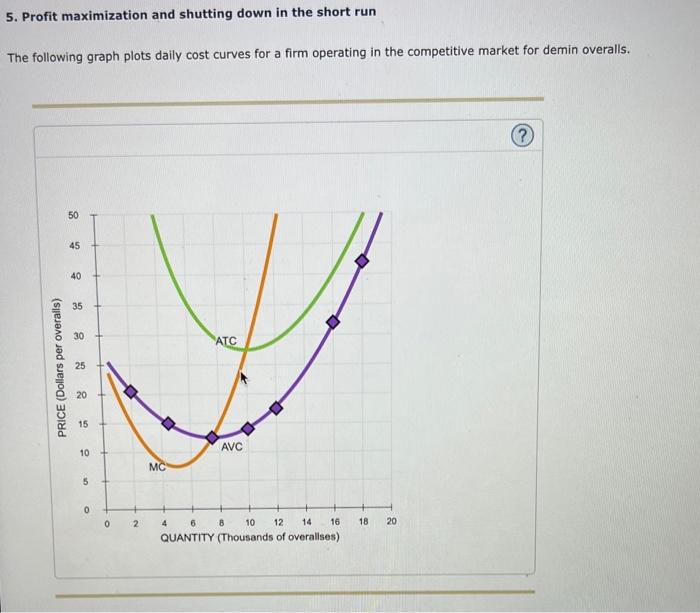 Solved 5. Profit maximization and shutting down in the short | Chegg.com