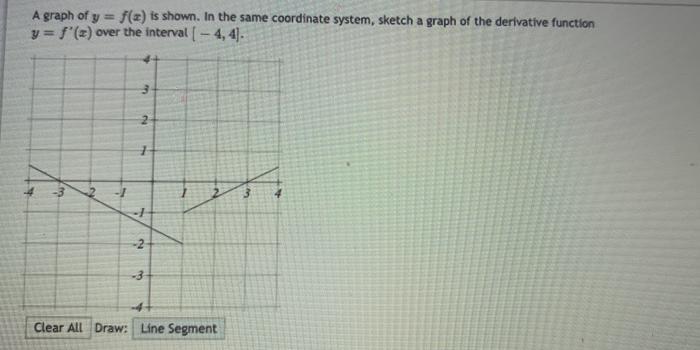 Solved A graph of y = f() is shown. In the same coordinate | Chegg.com