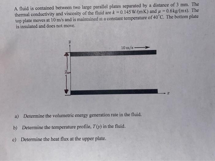 Solved A fluid is contained between two large parallel | Chegg.com