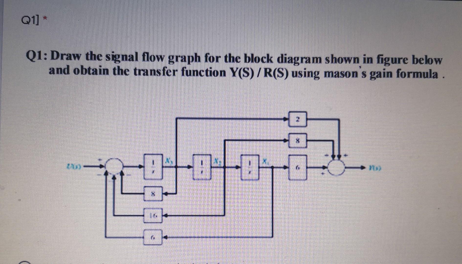 Solved Q1] * Q1: Draw The Signal Flow Graph For The Block | Chegg.com