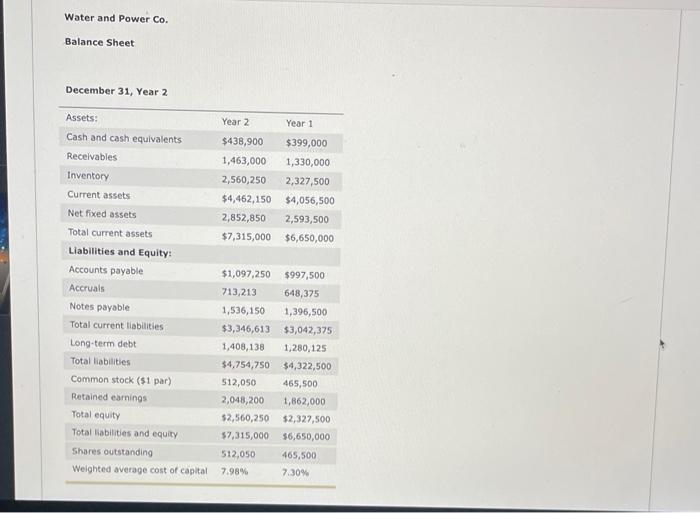 Solved Rafael, your newly appointed boss, has tasked you