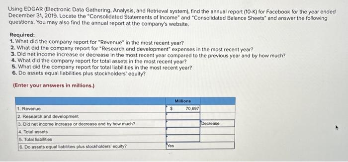 Using EDGAR (Electronic Data Gathering, Analysis, And | Chegg.com