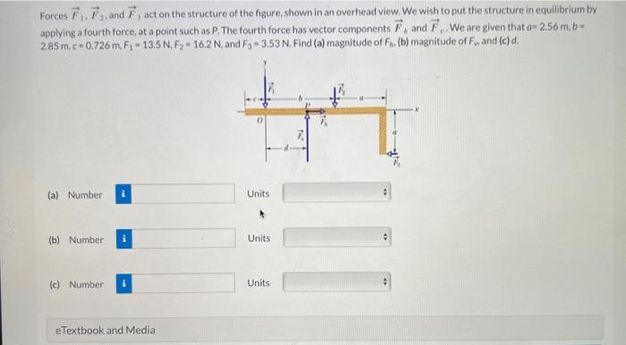 Solved Forces F1 F2 And F3 Act On The Structure Of The