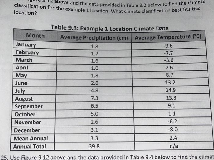 classification for the example 1 location. What climate classification best fits this above and the data provided in Table 9.