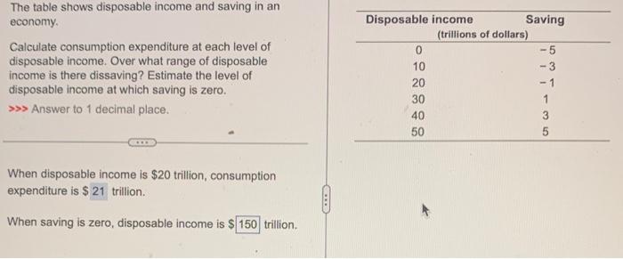 Solved The Table Shows Disposable Income And Saving In An Chegg Com