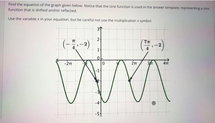 Solved Find the equation of the graph given below. Notice | Chegg.com