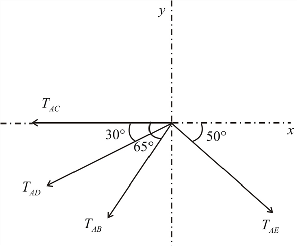 Solved: Chapter 2 Problem 42P Solution | Vector Mechanics For Engineers ...