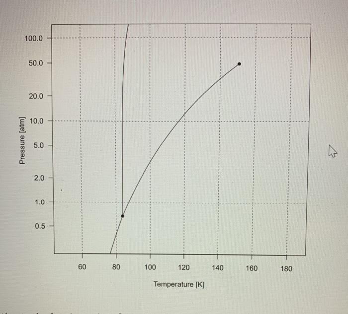 Solved a.) estimate the freezing point of argon.b.) estimate