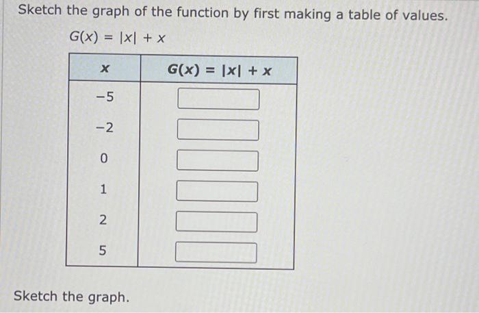 Solved Sketch the graph of the function by first making a | Chegg.com