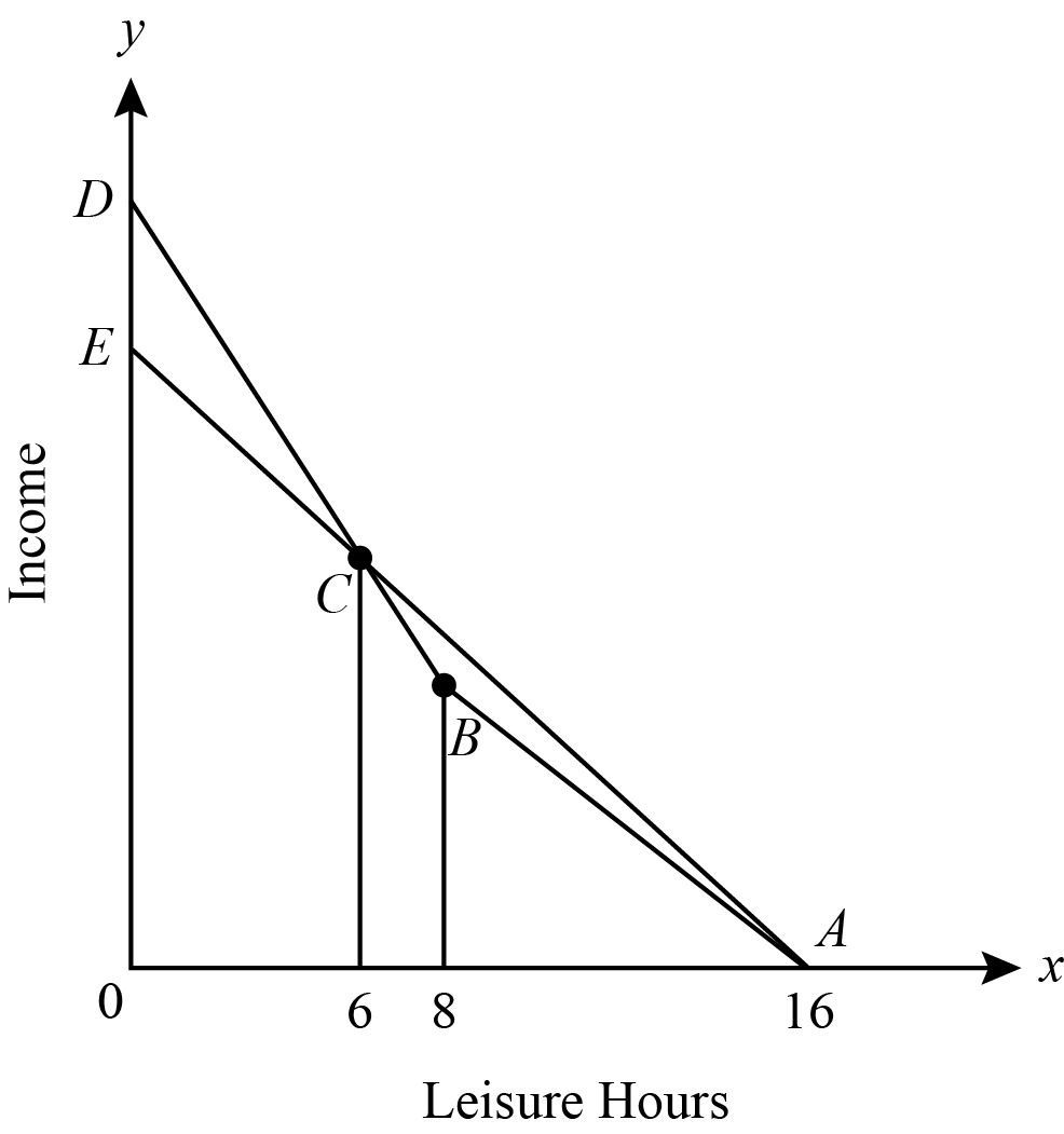 Solved: Chapter 6 Problem 1P Solution | Modern Labor Economics 11th ...