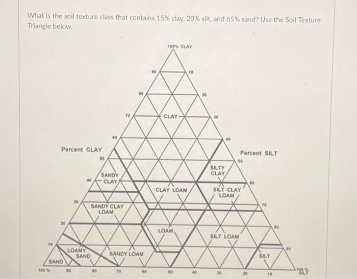 Solved What is the soil texture class that contains 15% | Chegg.com