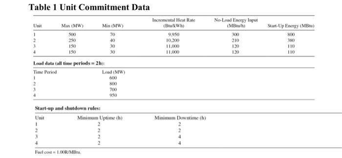 Dynamic programming on MATLAB.This is a unit | Chegg.com