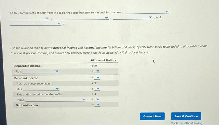 Solved The Following Table Shows Macroeconomic Data For A | Chegg.com