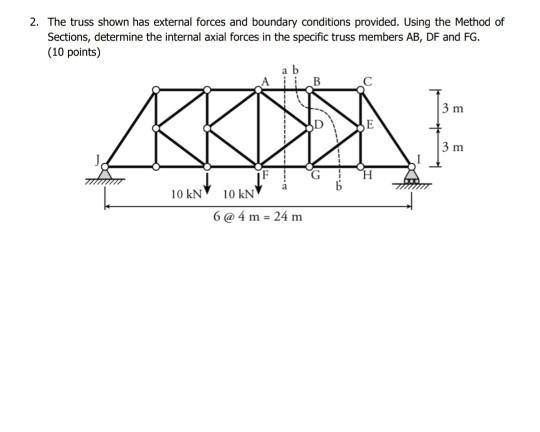 Solved 2. The truss shown has external forces and boundary | Chegg.com