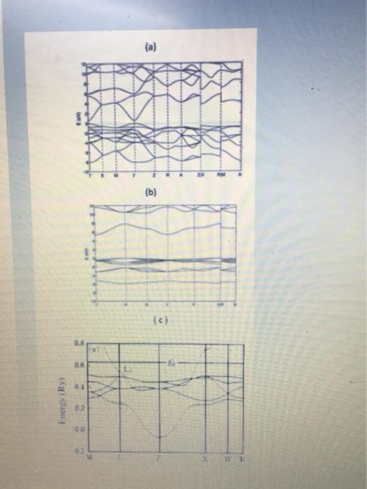 Solved The figures below represent the band structure | Chegg.com