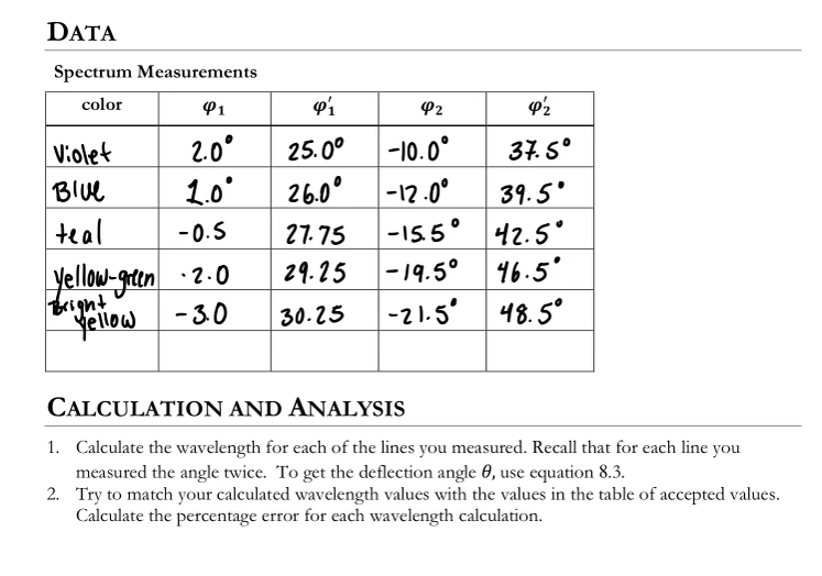DATASpectrum Measurements\table[[color,φ1,φ1',φ2,φ2' | Chegg.com