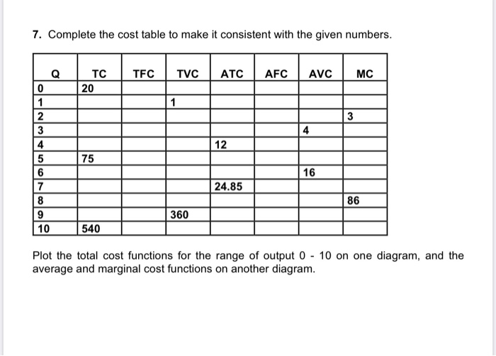 Solved 7. Complete the cost table to make it consistent with