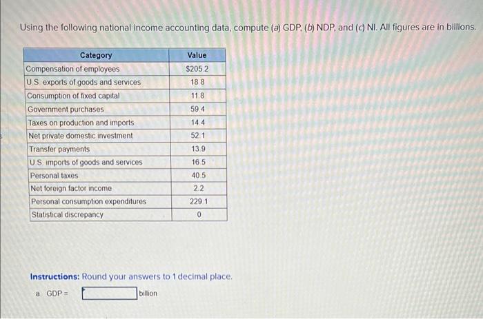 Solved Using The Following National Income Accounting Data, | Chegg.com