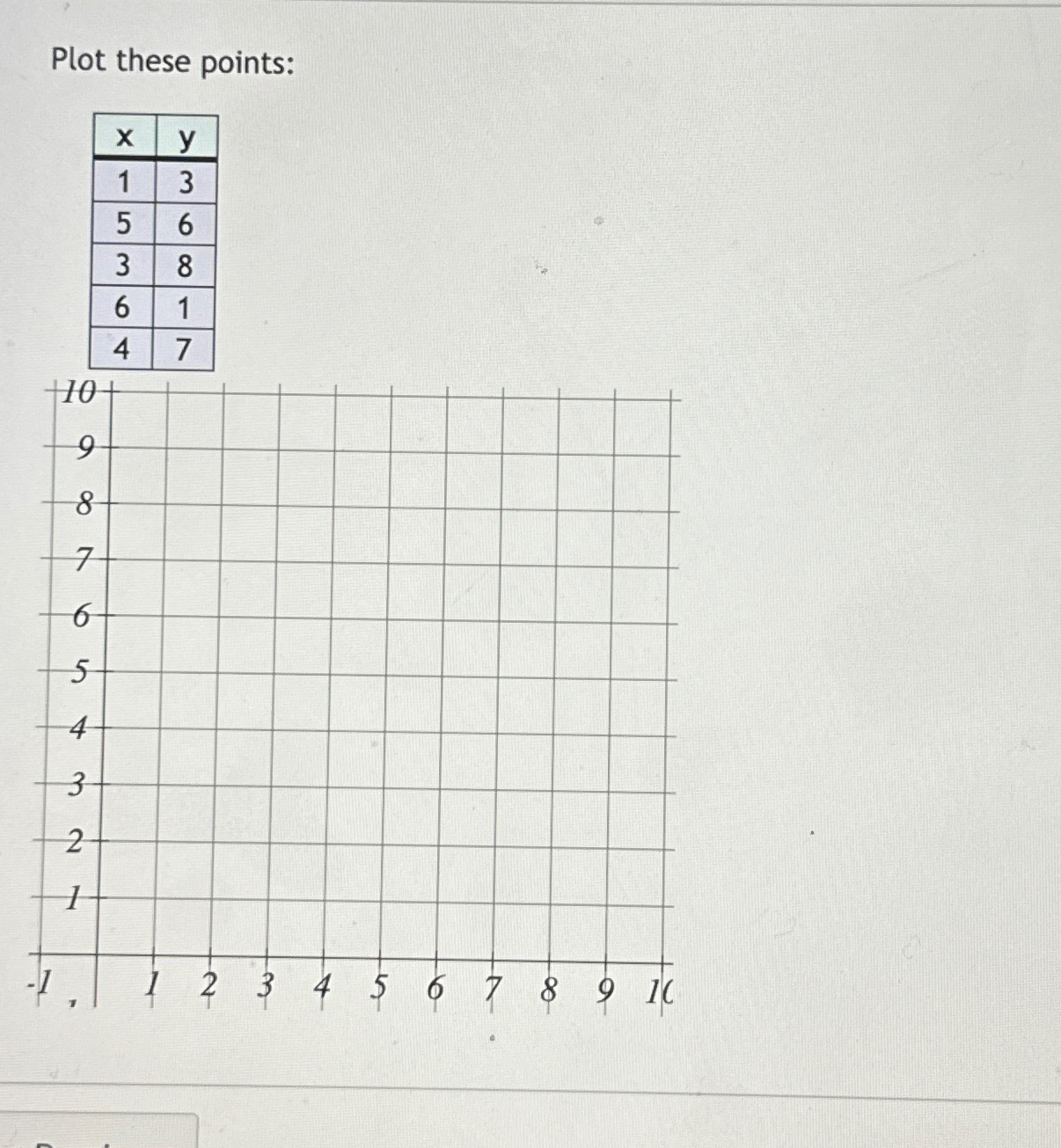 Solved Plot these points:\table[[x,y | Chegg.com