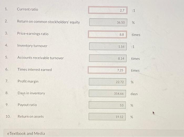 Solved The Financial Statements Of Oriole Company Appear Chegg