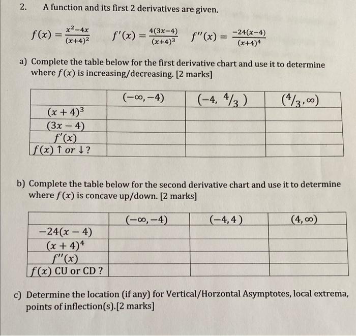 Solved 2. A function and its first 2 derivatives are given.