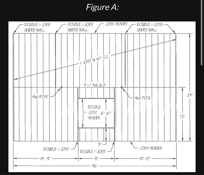 Solved Figure A:8.6) The perimeter of the floor system in | Chegg.com