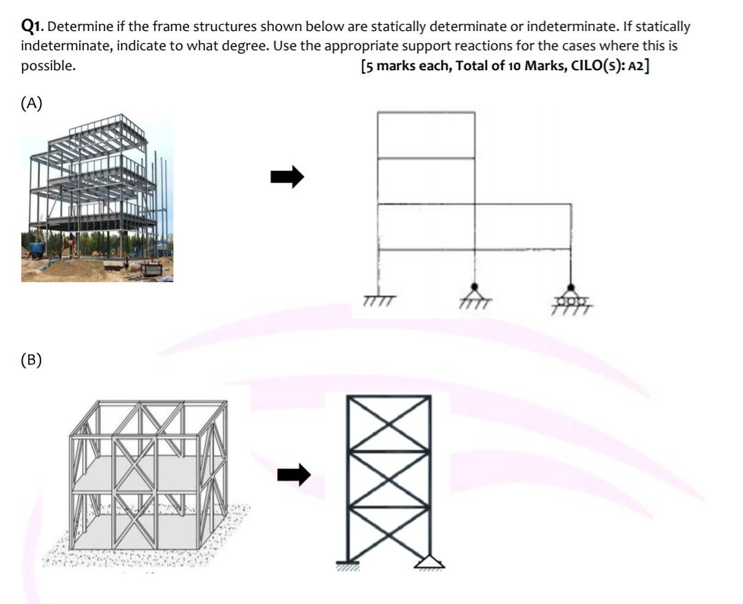 Solved Q1. Determine if the frame structures shown below are | Chegg.com