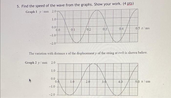 Solved 5. Find the speed of the wave from the graphs. Show | Chegg.com