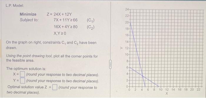 Solved L.P. Model: Minimize Z= Subject to: | Chegg.com