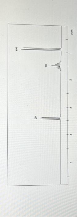 Solved An Ir Spectrum A C Nmr Spectrum And A H Nmr Chegg Com