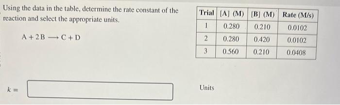 Solved Using the data in the table, determine the rate | Chegg.com